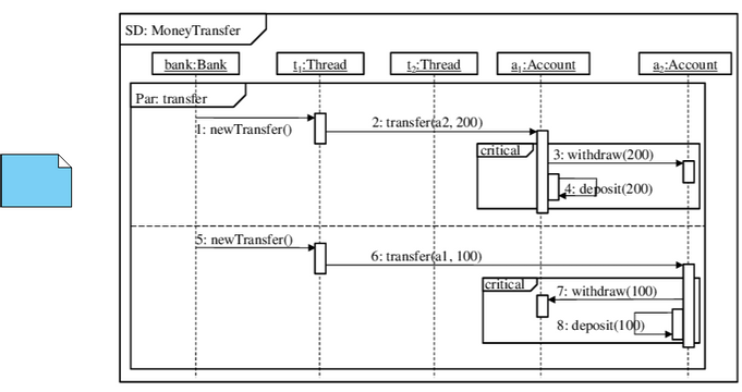 Untitled | Visual Paradigm User-Contributed Diagrams / Designs